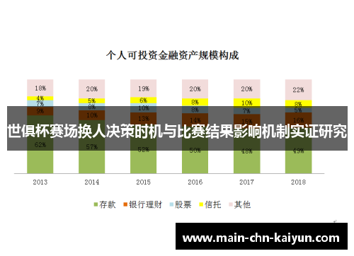 世俱杯赛场换人决策时机与比赛结果影响机制实证研究 世俱杯赛场换人决策时机与比赛结果影响机制实证研究