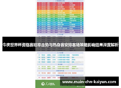 今夜世界杯资格赛赔率走势与热身赛安排客场策略影响结果深度解析 今夜世界杯资格赛赔率走势与热身赛安排客场策略影响结果深度解析
