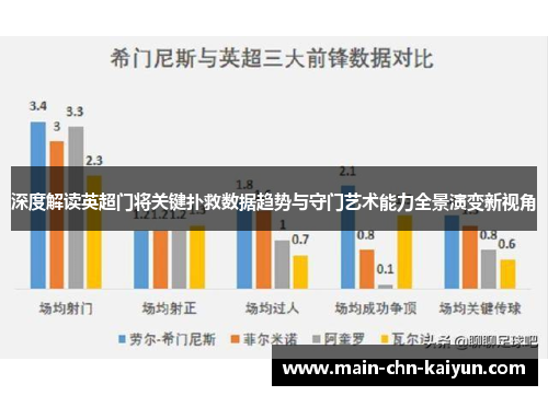 深度解读英超门将关键扑救数据趋势与守门艺术能力全景演变新视角 深度解读英超门将关键扑救数据趋势与守门艺术能力全景演变新视角